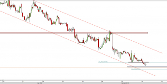Wykres 4-godzinowy kursu NZD/USD <span> Źródło: TMS Direct <span>