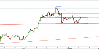 Wykres 4-godzinowy kursu USD/JPY <span> Źródło: TMS Direct <span>