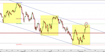 Wykres 4-godzinowy CFD na DAX <span> Źródło: TMS Direct <span>