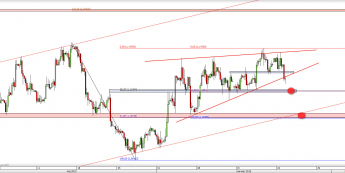 Wykres 4-godzinowy kursu EUR/USD <span> Źródło: TMS Direct <span>