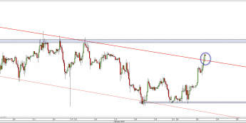 Wykres dzienny kursu USD/CHF <span> Źródło: TMS Direct <span>