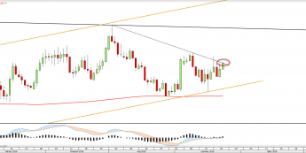 Wykres dzienny EURUSD <snap> Źródło: TMS Direct<snap>