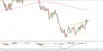 Wykres dzienny NZDUSD <snap> Źródło: TMS Direct<snap>