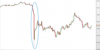 GBP/JPY - wykres 1-minutowy <span> Źródło: TMS Direct <span>