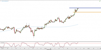 Wykres godzinowy kursu AUD/USD <span> Źródło: TMS Direct <span>