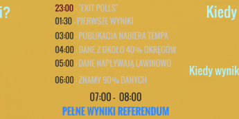 Nocny rozkład jazdy