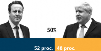 Średni wynik aktualnych sondaży