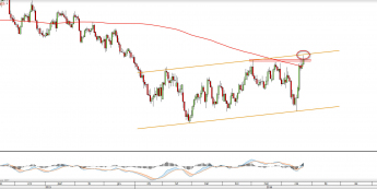 Wykres dzienny GBPUSD <snap> Źródło: TMS Direct<snap>