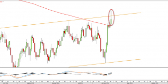 Wykres dzienny GBPUSD <snap> Źródło: TMS Direct<snap>
