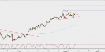Wykres 4-godzinowy NZD/USD; Źródło: TMS Direct