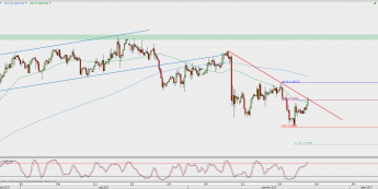 Wykres 4-godzinowy GBP/USD; Źródło: TMS Direct