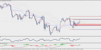 Wykres czterogodzinowy GBP/JPY; Źródło: TMS Trader