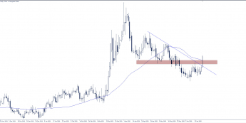 Wykres dzienny EUR/HUF. Źródło: TMS