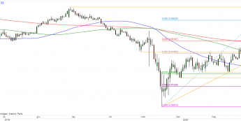 NZD/USD - wykres 1D; Źródło: TMSDirect