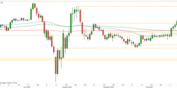 USD/JPY - wykres 1D; Źródło: TMSDirect