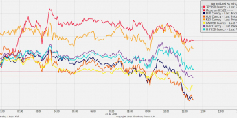 Dolar odrabia straty