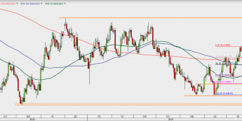 NZD/USD - wykres 1D; Źródło: TMSDirect