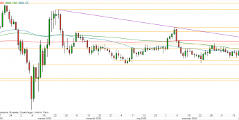 USD/JPY - wykres 1D; Źródło: TMSDirect