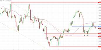 Notowania instrumentu GOLD, interwał: D1, źródło: TMS Brokers
