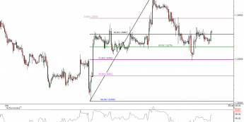 Wykres godzinowy kursu EUR/USD <span> Źródło:TMS Direct<span>