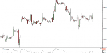 Wykres godzinowy kursu EUR/USD <span> Źródło:TMS Direct<span>