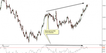 Wykres godzinowy kursu USD/JPY <span> Źródło:TMS Direct<span>