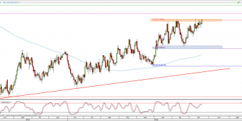 Wykres dzienny kursu NZD/USD <span> Źródło: TMS Direct <span>