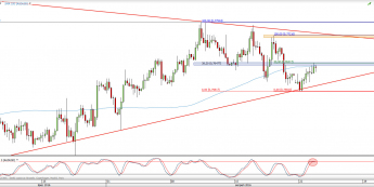 Wykres 4-godzinowy kursu AUD/USD <span> Źródło: TMS Direct <span>