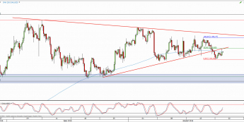 Wykres 4-godzinowy kursu XAU/USD <span> Źródło: TMS Direct <span>