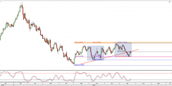 Wykres dzienny kursu USD/CAD <span> Źródło: TMS Direct <span>