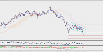 Wykres czterogodzinowy NZD/JPY; Źródło: TMS Trader
