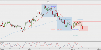 Wykres 4-godzinowy NZD/USD; Źródło: TMS Direct