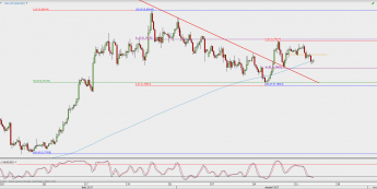Wykres 4-godzinowy AUD/USD; Źródło: TMS Direct