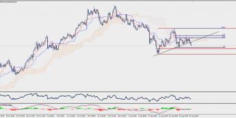 Wykres czterogodzinowy AUD/JPY; Źródło: TMS Trader