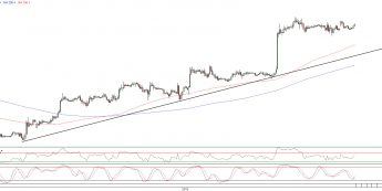Wykres godzinowy kursu EURUSD <span> Źródło: TMS Direct <span>