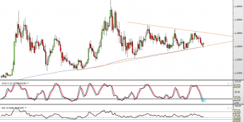 Wykres dzienny kursu EUR/CHF <span> Żródło: TMS Direct <span>