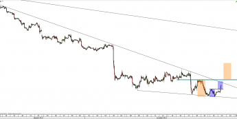 Wykres godzinowy kursu EUR/USD <span>Źródło:TMS Direct <span>