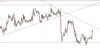 Wykres godzinowy kursu EUR/USD<SPAN>Źródło: TMS Direct<SPAN>