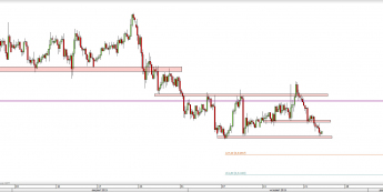 Wykres 4-godzinowy kursu NZD/USD <span> Źródło: TMS Direct <span>