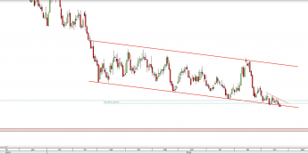 Wykres dzienny CFD na kawę arabica  <span> Źródło: TMS Direct <span>