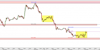 Wykres 30-minutowy kursu EUR/USD <span> Źródło: TMS Direct <span>