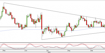 Wykres jednodniowy EUR/USD<span> Źródło: TMS Direct <span>