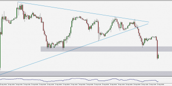 Wykres godzinowy EUR/USD. Źródło: TMS