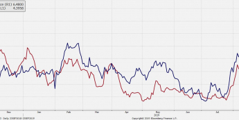 EUR/PLN: z deszczu pod rynnę i do 4,40Notowania EUR/PLN na tle zmienności opcji 2 tyg. Źródło: Bloomberg
