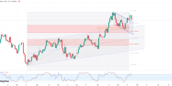 Euro traci po słabych danych PMI z przemysłu dla Niemiec