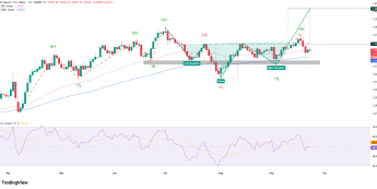 Wykres dzienny GBPUSD, źródło: TradingView Formacja oRGR na „kablu” nadal aktualna, kluczowy poziom 1.3320