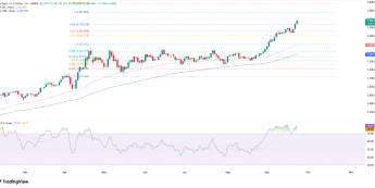 Złoto: Nowy dzień, nowe ATH