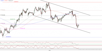 Wykres godzinowy kursu USD/JPY <span>Źródło:TMS Direct<span>