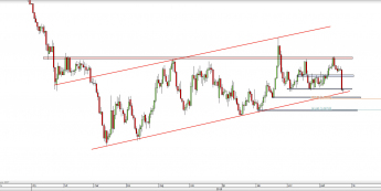 Wykres dzienny kursu EUR/USD <span> Źródło: TMS Direct <span>