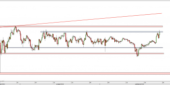 Wykres 4-godzinowy kursu USD/JPY <span> Źródło: TMS Direct <span>